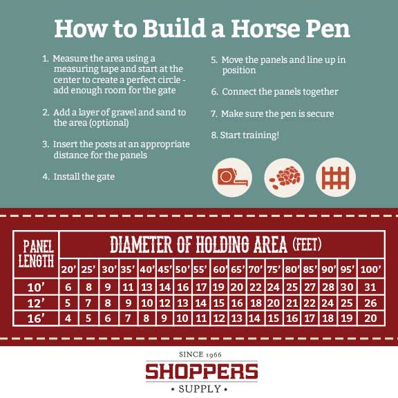 Round Pen Size Chart